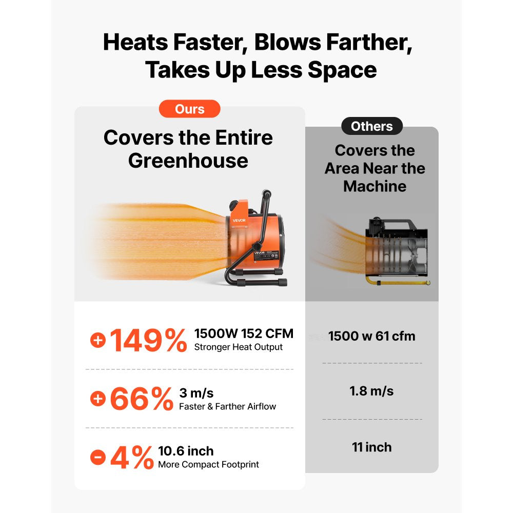 VEVOR Greenhouse Heater, 1500W Electric Space Heater with Thermostat, Heating Tube Element, 25° Adjustable Angle, IPX4 & Overheat Protection, Great for Grow Tent, Greenhouse, Flower Room, Home Office