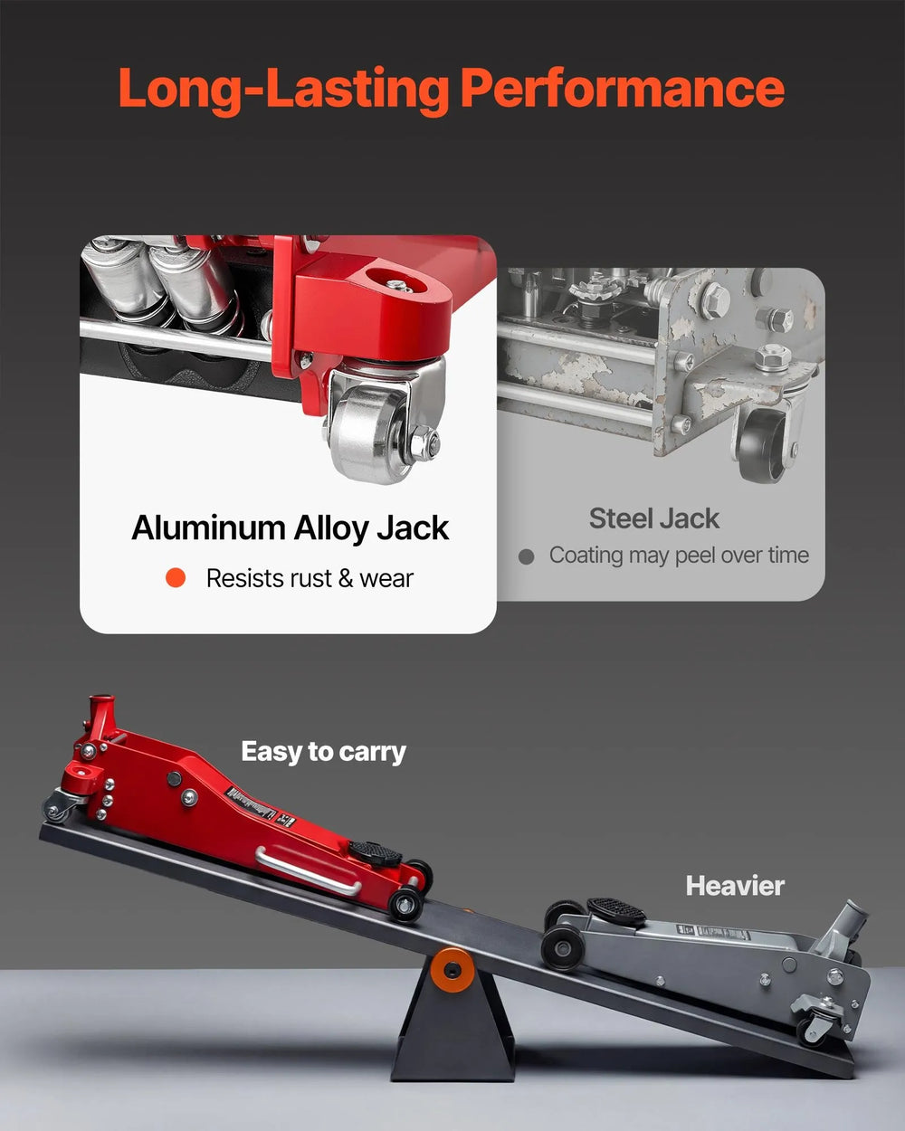 VEVOR Low Profile Floor Jack image - angle view 3