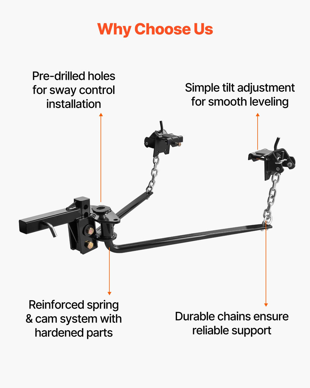 Why choose us: pre-drilled sway control holes, simple tilt adjustment, reinforced spring & cam system, durable chains