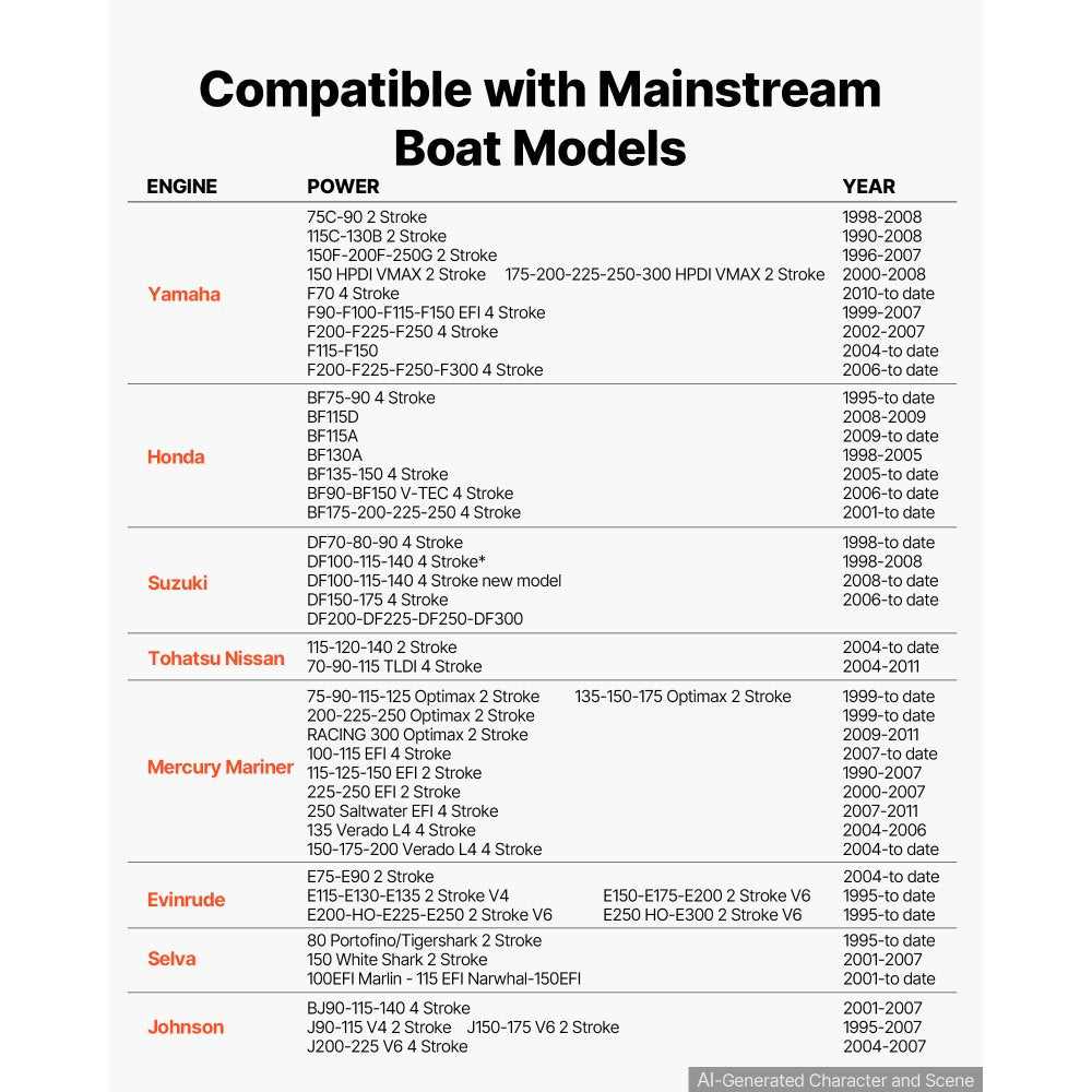 VEVOR Hydraulic Steering Kit 300HP Hydraulic Outboard Steering System 26 ft, Marine Boat Steering System, 2.5 MPa Helm Pump, Two-Way Lock Cylinder, 26 Feet High-Strength Hoses, for Single-Engine Use