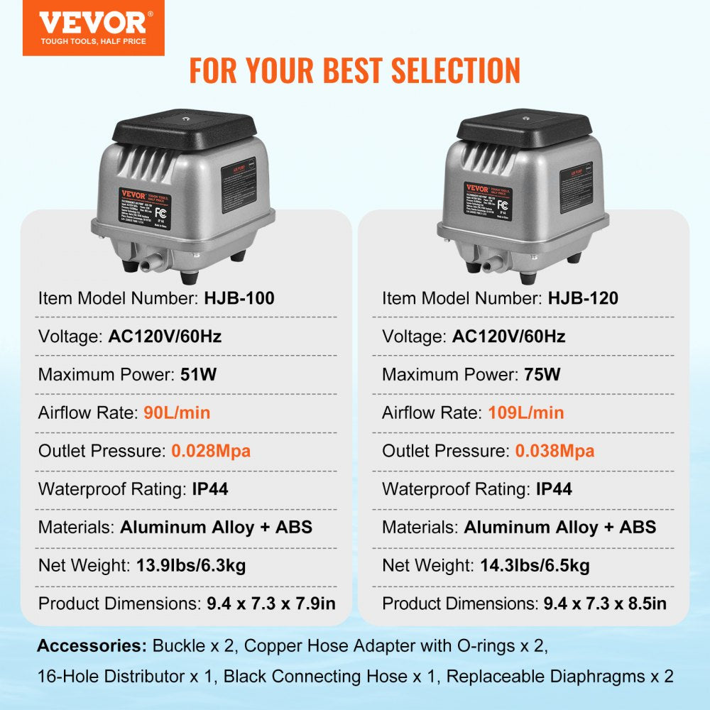 VEVOR Linear Air Pump, 109L/Min Air Flow Septic Aerator Pump, Aeration System for 1/2 Acre 10 FT Deep Ponds, Water Gardens, Waste Treatments, Septic Tanks, Aquariums, Seafood Restaurants, Fish Farms