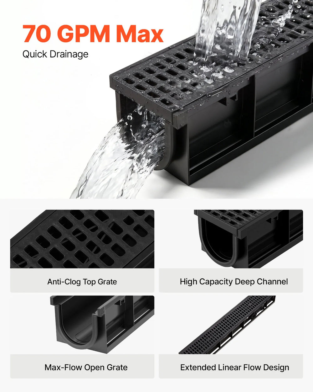VEVOR Trench Drain, 40.2 x 6.6 x 5.5 in, 6 Pack Linear Drainage Channel, HDPE Channel Drain with Grates & End Caps, Premium Outdoor Drainage System for Driveway, Patio, Pool, Garden, Yard, Black