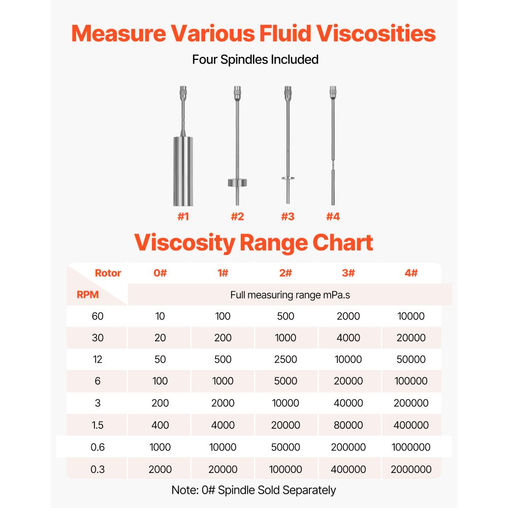 VEVOR Digital Rotary Viscometer, 10-2,000,000 mPa.s(cP), ±2% Accuracy, 100-240V Digital Rotational Viscosity Meter with 4 Rotors and Temperature Probe, LCD Display, Lab Viscometer for Fluid Testing