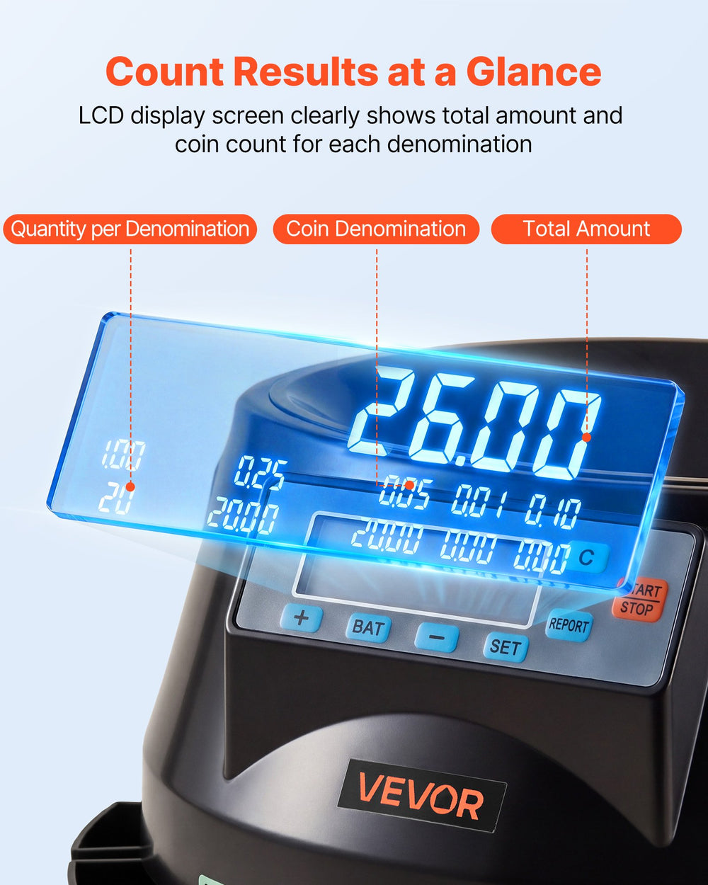 VEVOR Coin Counter Machine, 5 Denominations, Accurate Coin Sorter Machine, Sorts Up to 225 Coins Per Minute, USD Change Counter with LCD Display, Smooth Operation, Batch Feature, Holds 1500 Coins