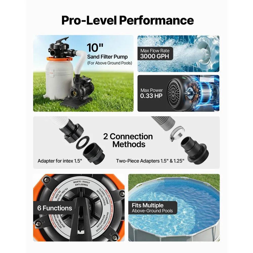 VEVOR 10 in Sand Filter Pump for Above Ground Pool, 0.33 HP 3000 GPH, Swimming Pool Sand Filter Pump with Pre-Assembled Core & Leak-Resistant Design, 6-Way Valve, High-Efficiency Filtration for Pools
