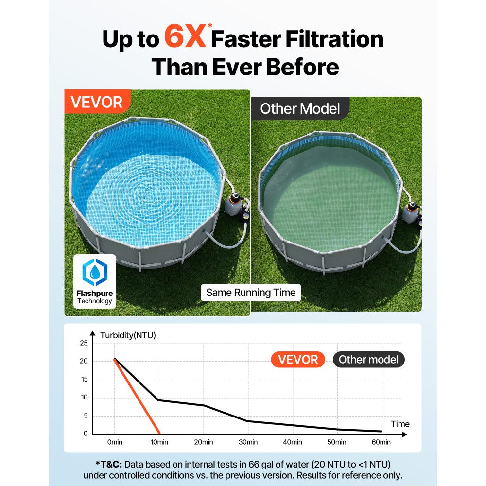 VEVOR FlashPure Sand Filter Pump, 12 in for Above Ground Pool, 0.5 HP 3000 GPH, Swimming Pool Filter System with Timer, 6X Faster Filtration, Media Installed, Leak-Resistant, Ready to Use Out of Box