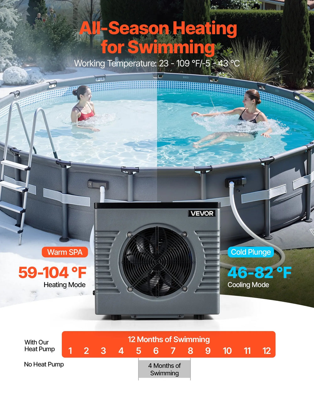 All-season heating and cooling graphic for the VEVOR pool heat pump (heating 59–104°F, cooling 46–82°F)