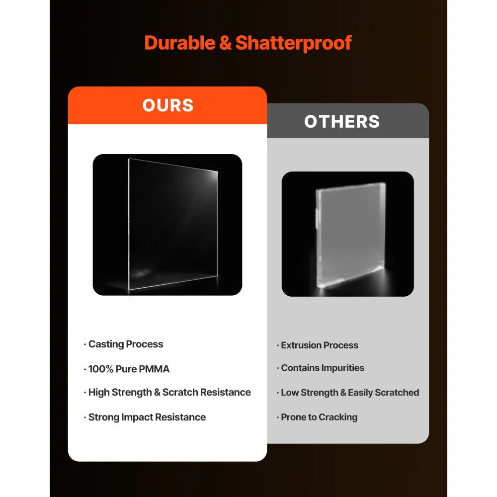 VEVOR Plexiglass Acrylic Sheet, 2-Pack Plastic Sheets, 24 x 36 Inch 1/4 Inch Thick Clear Plastic Cast Transparent Glass for Crafting Projects, Replacement Picture Frame Glass, DIY Display, Easy to Cut