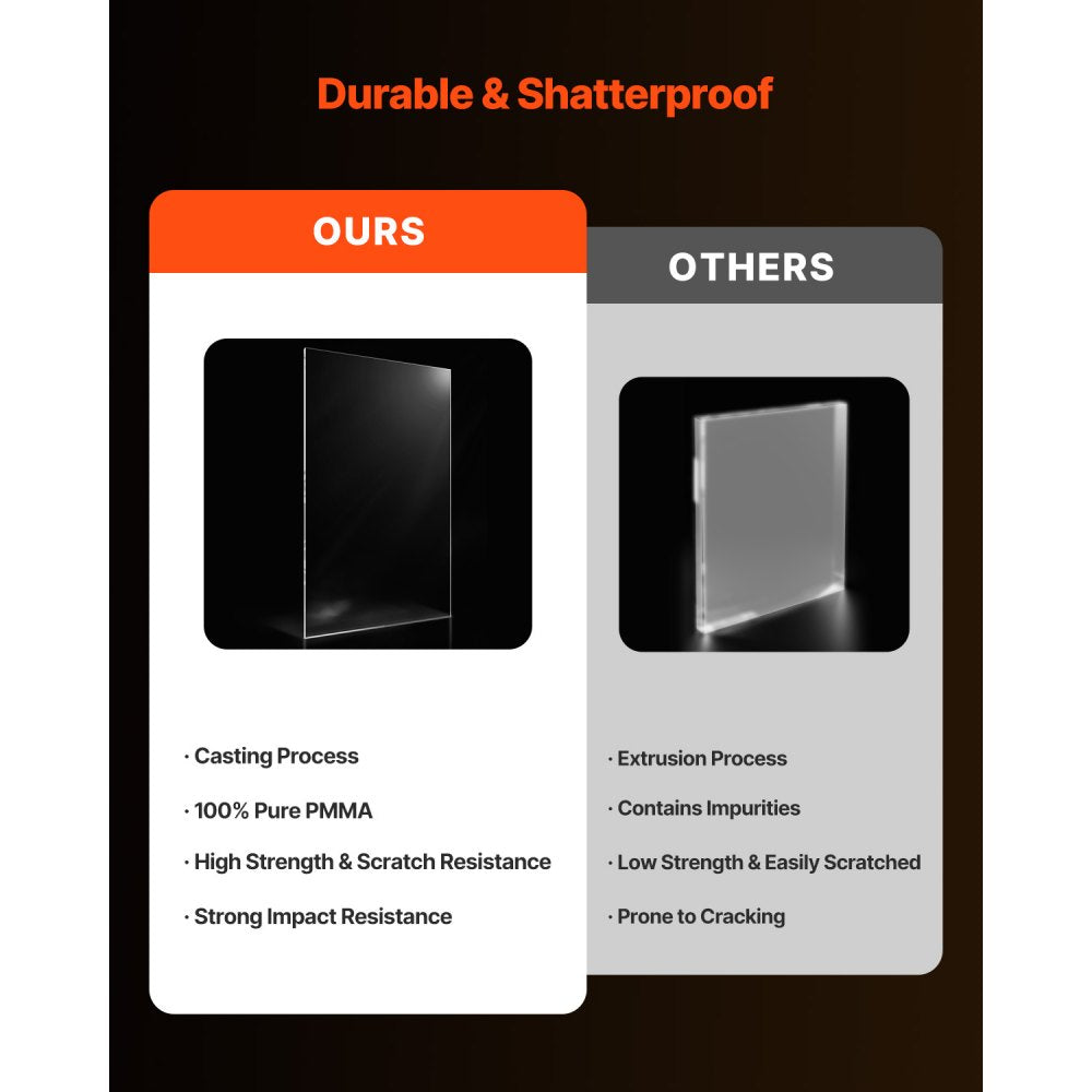 VEVOR Plexiglass Acrylic Sheets, 2-Pack Plastic Sheet, 24 x 48 Inch 1/8 Inch Thick Clear Plastic Cast Transparent Glass for Crafting Projects, Replacement Picture Frame Glass, DIY Display, Easy to Cut