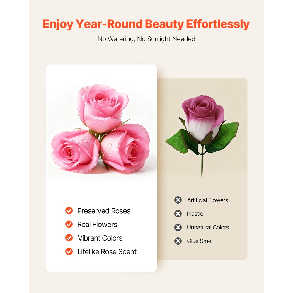 VEVOR Forever Flowers, 50 Preserved Roses in a Box, Eternal Flowers Immortal Bouquet Birthday Present for Delivery Prime Women Her Wife Mothers, Anniversary, Valentine's Day,Christmas, Sweet Pink