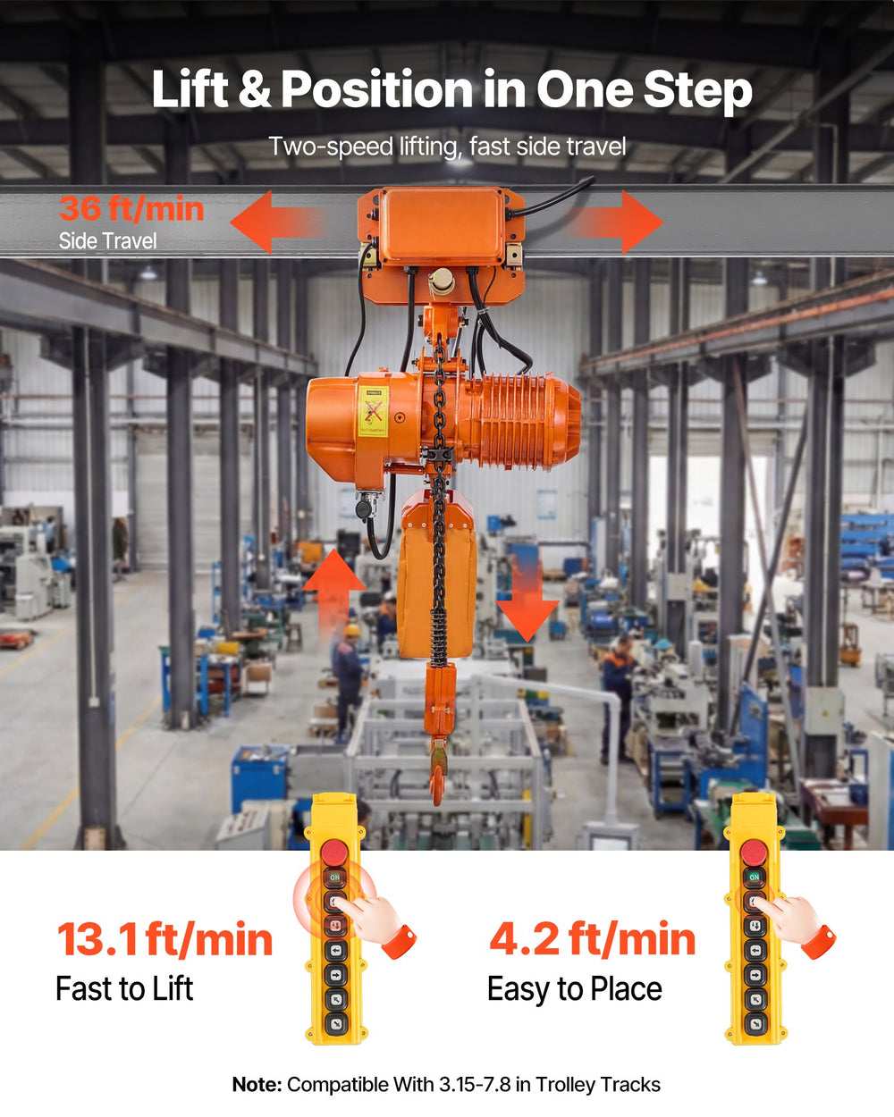 Two-speed lifting and trolley travel (infographic)