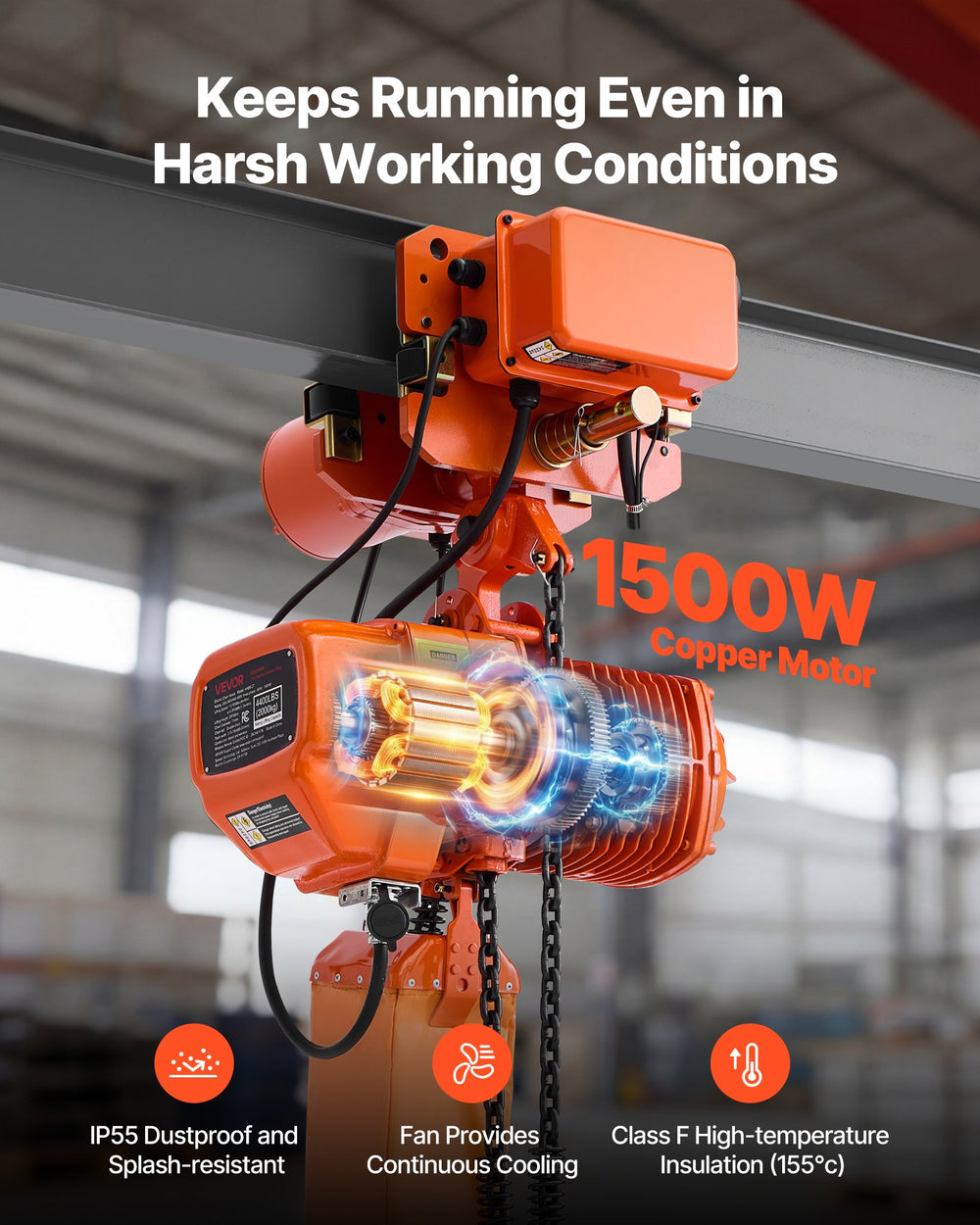 1500W copper motor, IP55 rating, forced cooling, Class F insulation (infographic)