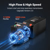 High flow and high speed graphic (1.7 GPM, 3400 r/min)
