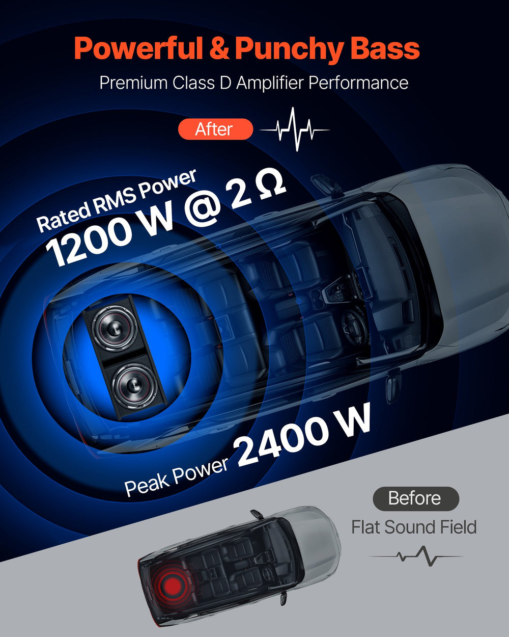 VEVOR Subwoofer Bass Package (Image 3)