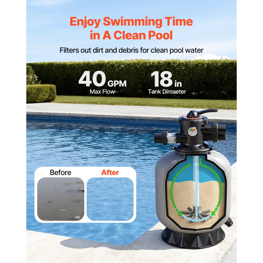VEVOR Sand Filter, 18-Inch, 40 GPM Above Inground Swimming Pool Sand Filter System, with 7-Way Multi-Port Valve, Backwash, Rinse, Recirculate, Waste, Winter, Closed Modes, for Above In Ground Pools
