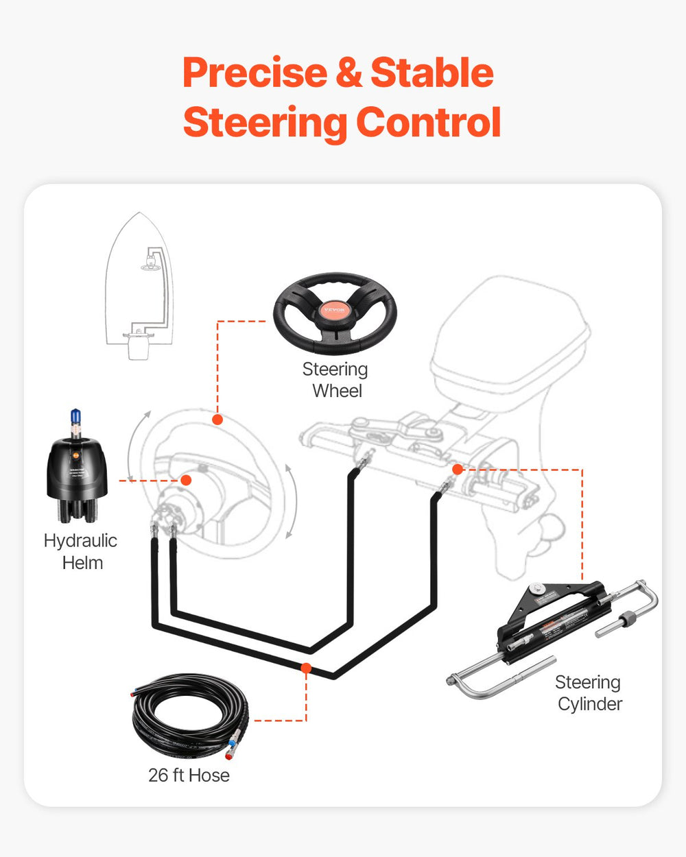 Precise & stable steering control diagram (feature image)