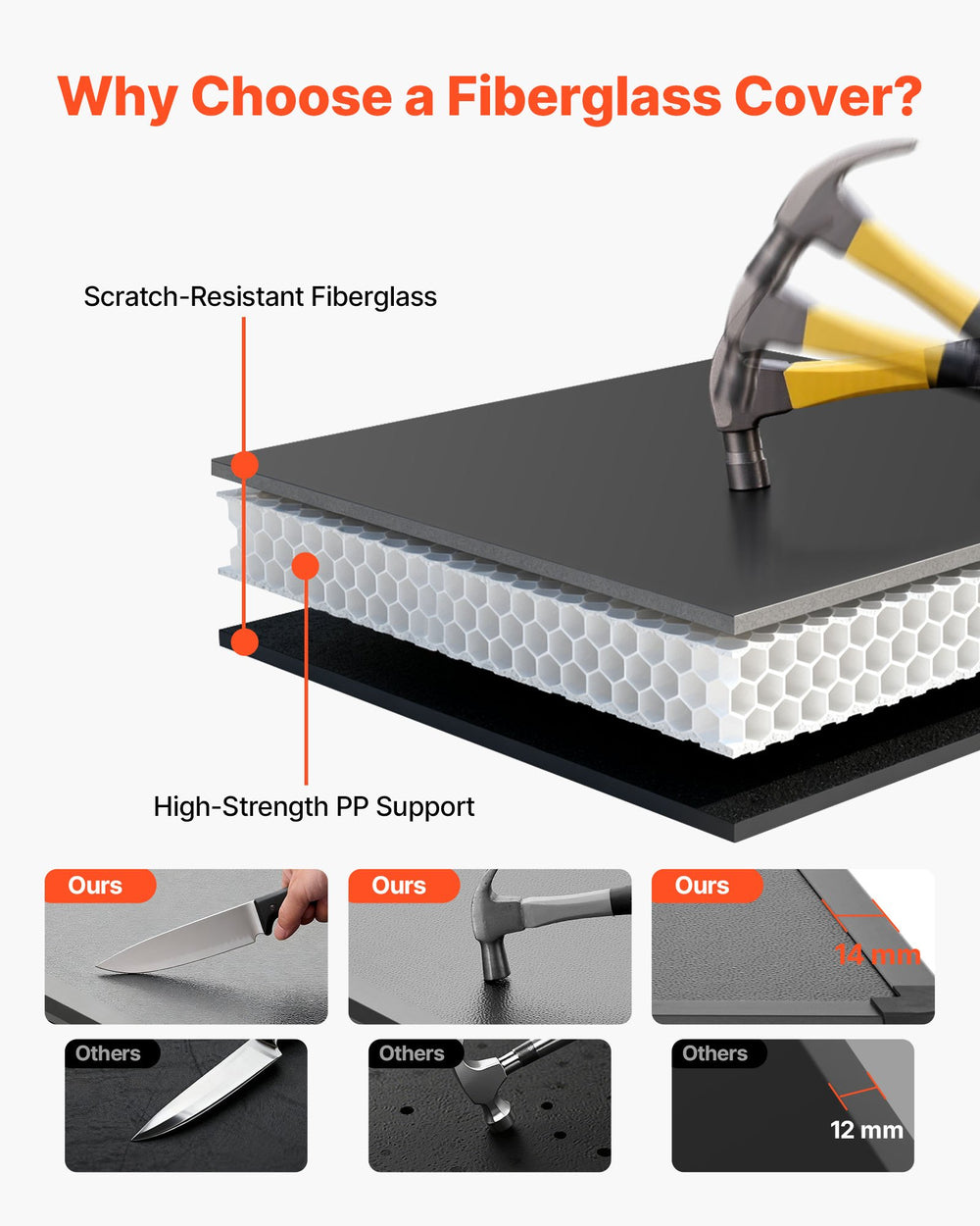 Fiberglass cover structure illustration (scratch-resistant fiberglass with high-strength PP support)