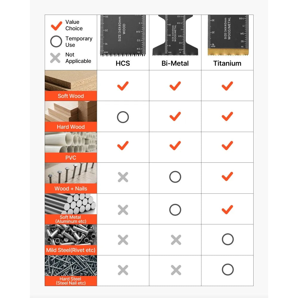 VEVOR 110PCS Oscillating Saw Blades, Universal Quick Release Multi Tool Blades Kits, 4 Types Oscillating Multitool Blades for Wood Plastic Metal, Compatible with Dewalt Ryobi Milwaukee Bosch Craftsman