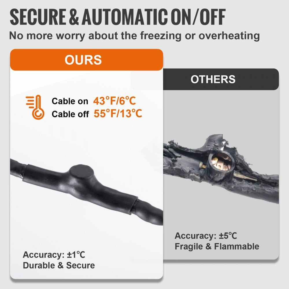 VEVOR Self-Regulating Pipe Heating Cable, 9FT 5W/FT Heat Tape for Pipes Freeze Protection, Water Pipe Heat Cable with Built-in Thermostat Protects PVC Hose, Metal and Plastic Pipe from Freezing