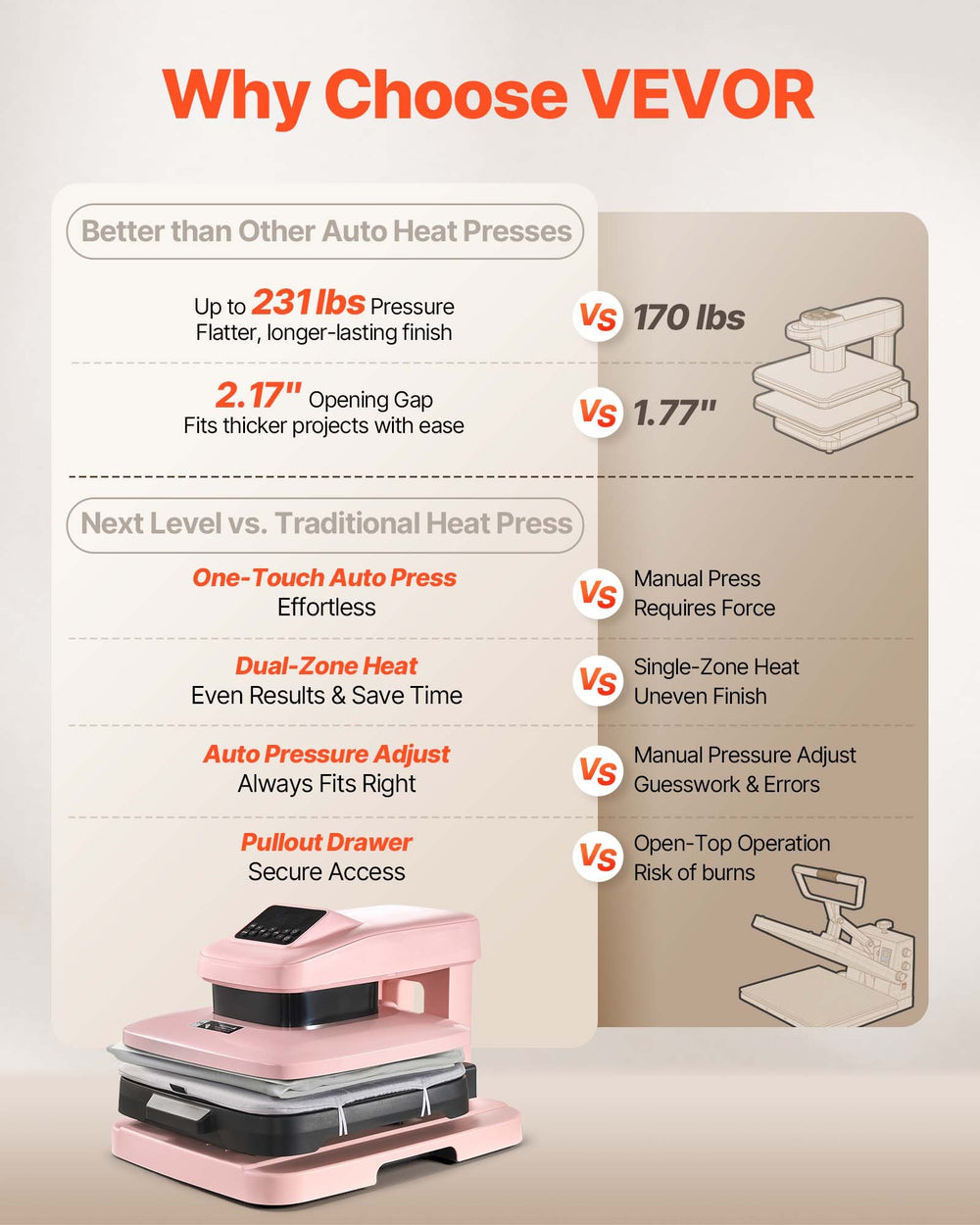 VEVOR Auto Heat Press Machine Pink - why choose VEVOR comparison graphic
