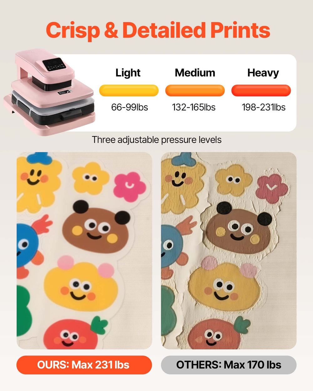 VEVOR Auto Heat Press Machine Pink - crisp detailed prints pressure levels