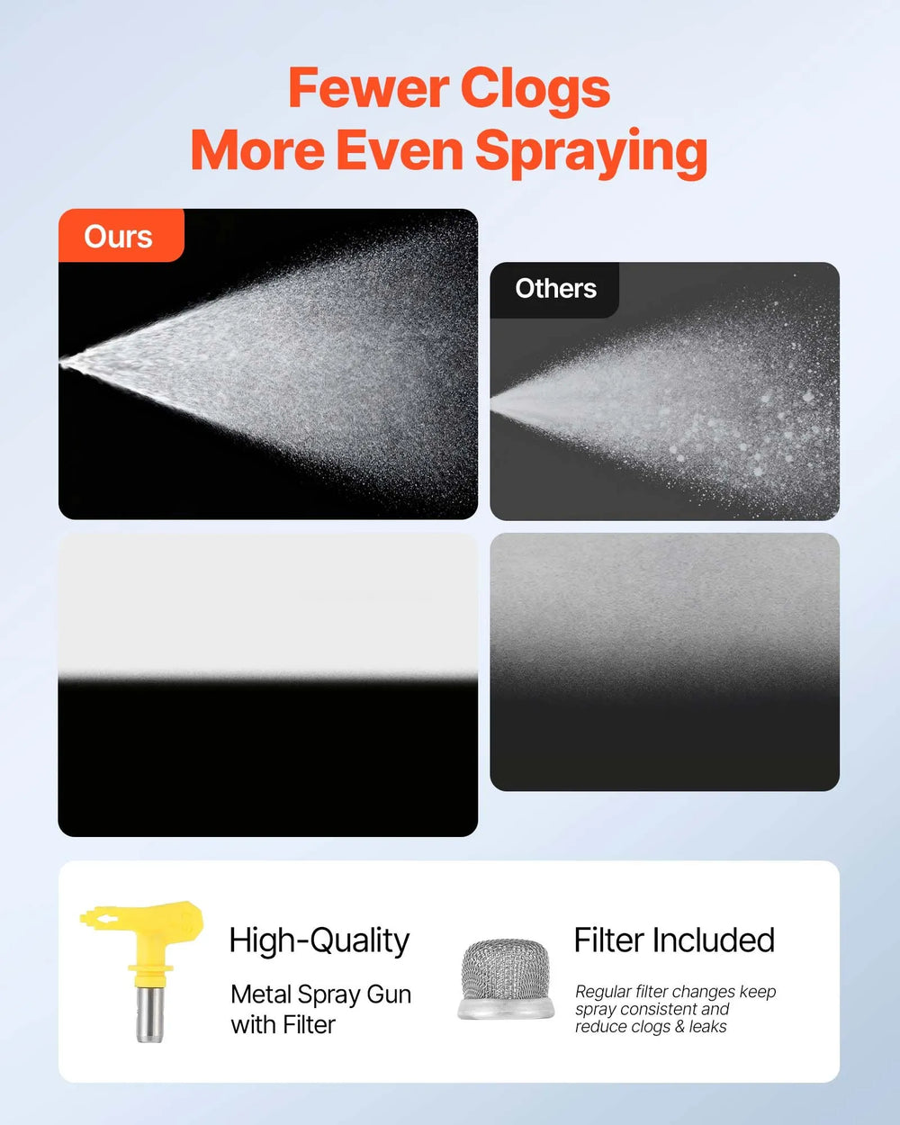 VEVOR Stand Airless Paint Sprayer, 900W, 3300PSI High Pressure Airless Sprayer with Cart, Cleaning Brush, Hose, Extension Rod, Nozzles, Electric Spray Paint Machine for Interior or Exterior of House