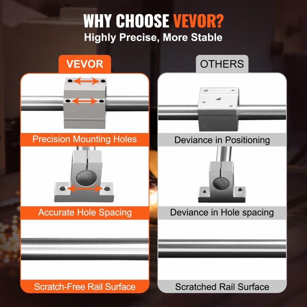 VEVOR Linear Guide Set, SFC20 1000mm, Comes with Two 39.4 in/1000 mm SFC20 Guides, Four SC20 Slide Blocks, and Four Guide Supports for Automated Machinery and CNC Tasks