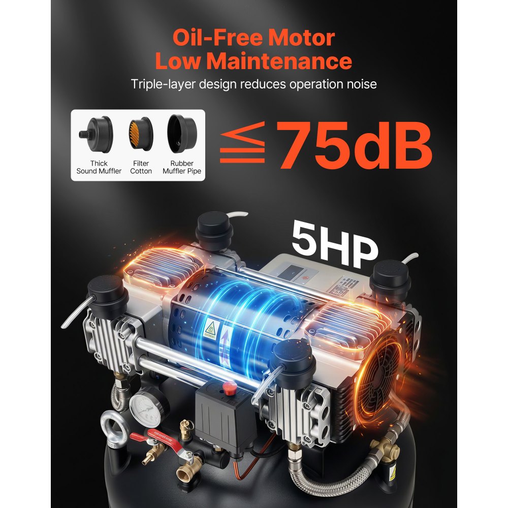 VEVOR 80 Gallons Heavy-Duty Air Compressor, 5HP 13.5SCFM at 90PSI Air Compressors Max 145PSI Pressure, Oil-Free Compressor Tank for Industrial Manufacturing, Large Workshops (230V 3-Phase, No Plug)