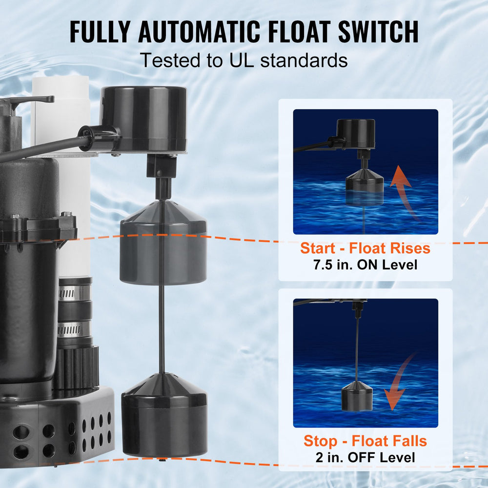 Vevor Under-Sink Sump Pump System with 6 Gal. Basin 3500 GPH Flow 1/2HP 120V New