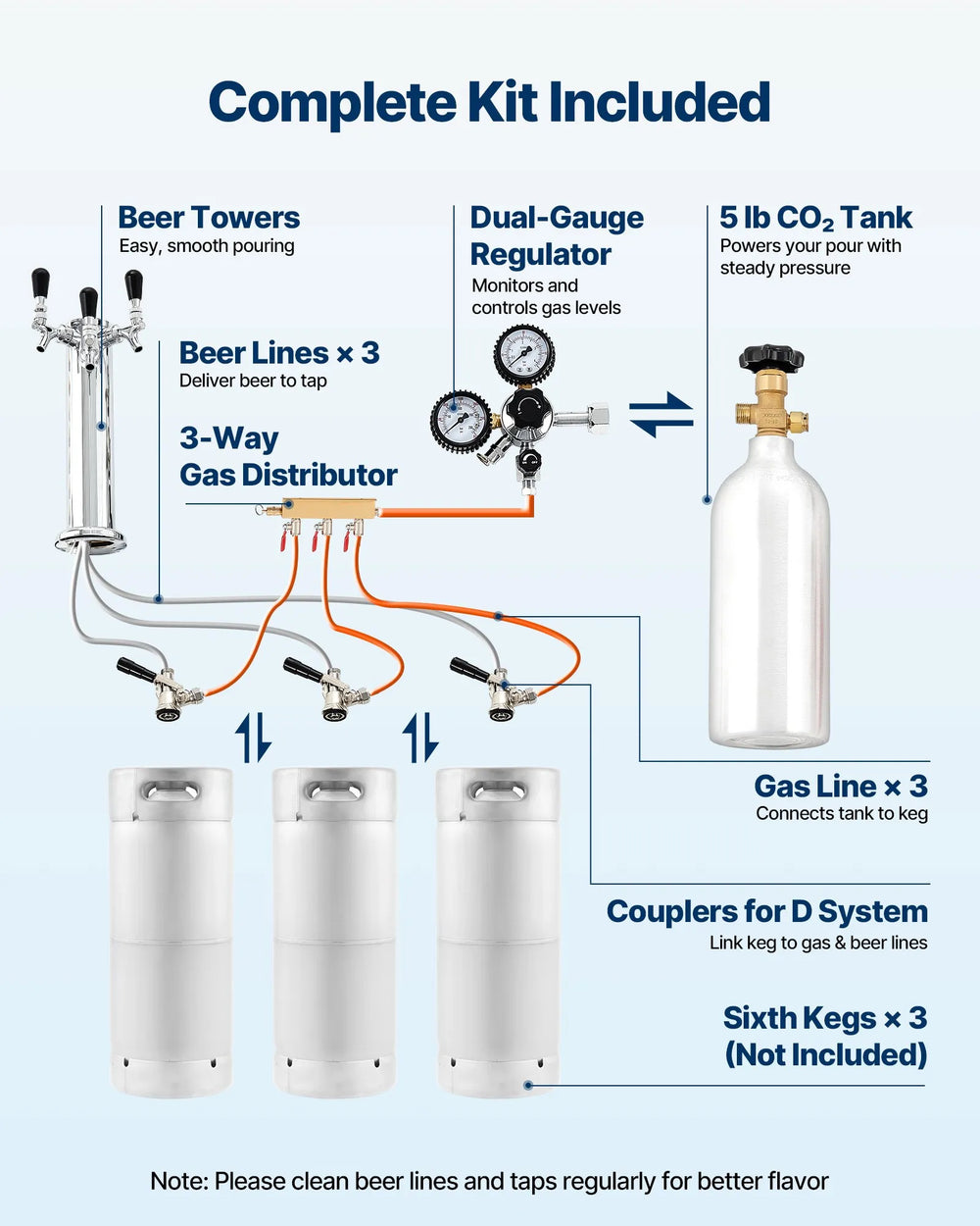 Vevor Beer Kegerator Dispenser Triple Tap Full Keg 160L Capacity with Temp Control New