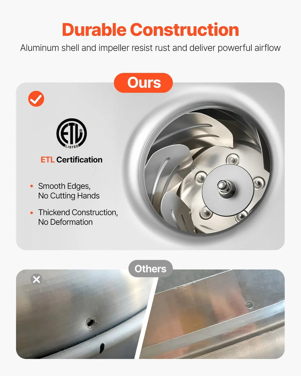 Vevor Commercial Kitchen Exhaust Fan 2,109 CFM 3/4 HP 560W New