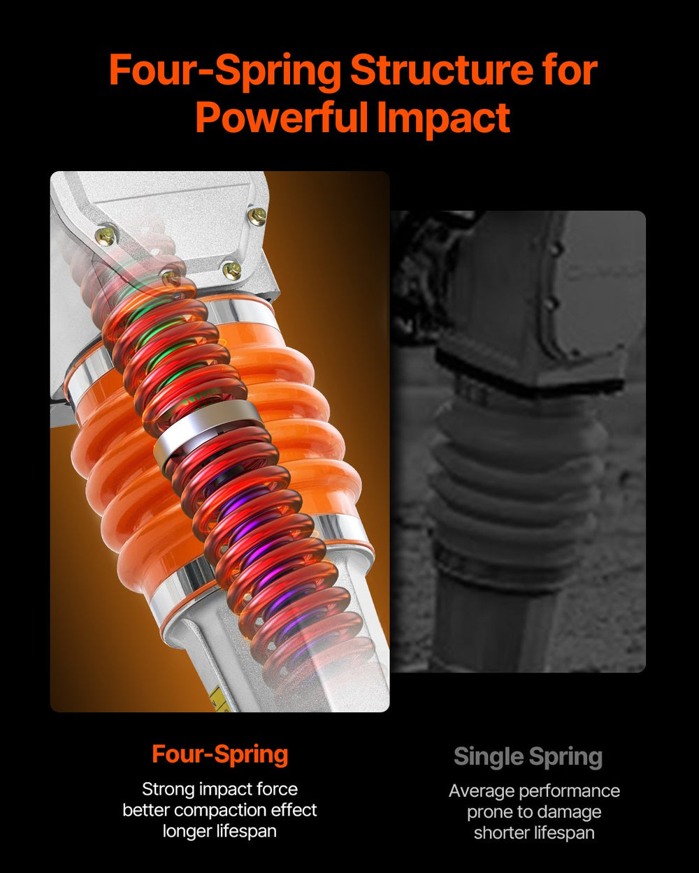 Vevor Tamper Compactor Four-Spring Jumping Jack 6.5HP 196CC New