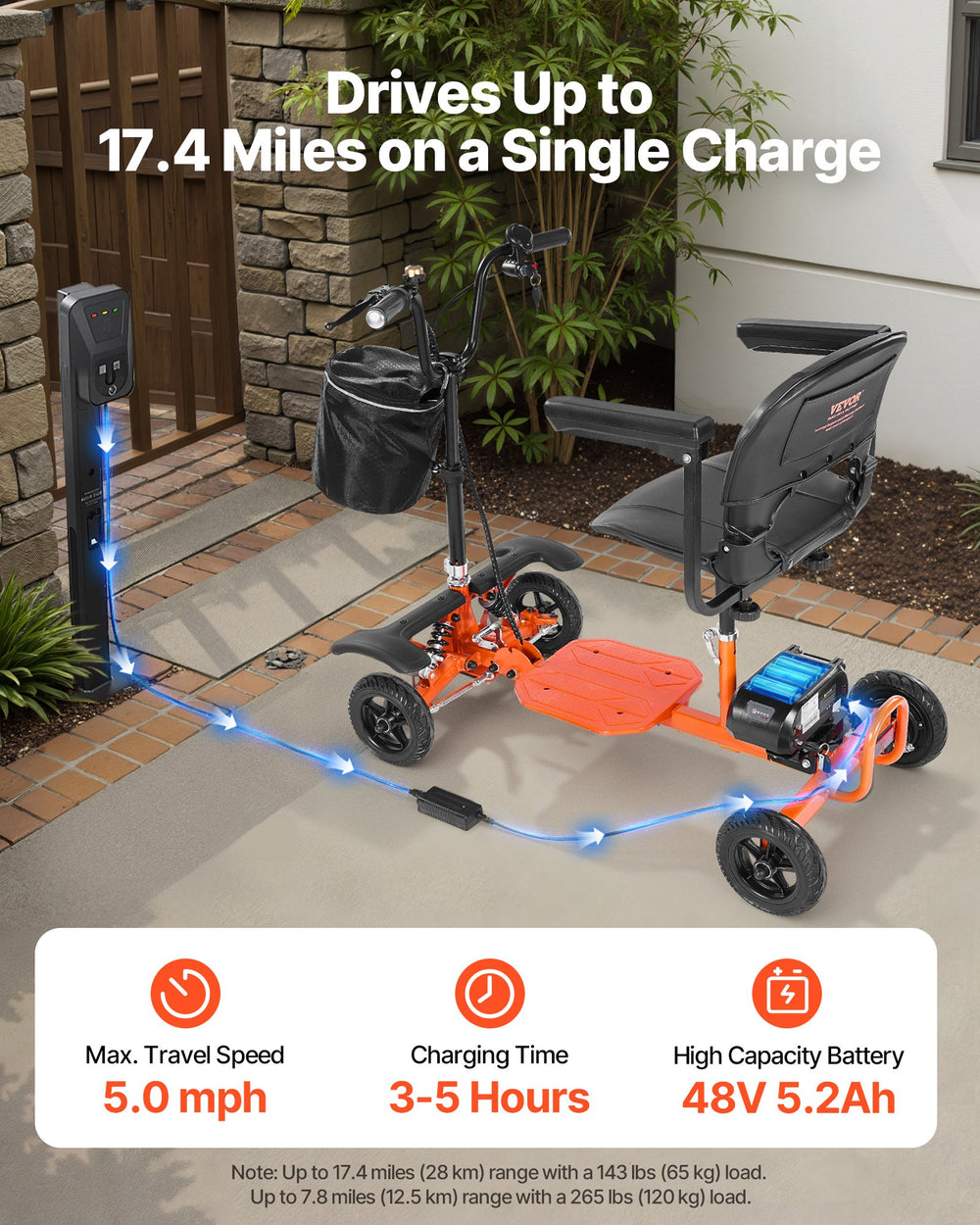 Vevor Mobility Scooter 4 Wheel Foldable 265 lbs Capacity 48V 5 MPH 17.4 Mile Range New