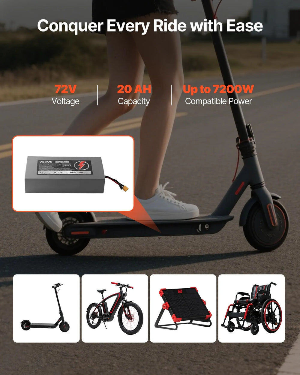 Vevor Electric Scooter/Bike Battery 72V 20Ah Lithium with 50A BMS for 7200W Motors New