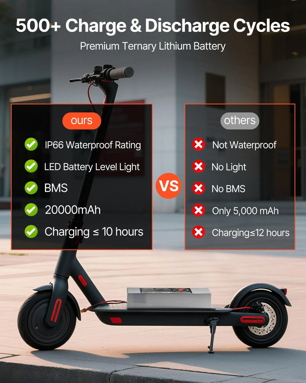 Vevor Electric Scooter/Bike Battery 72V 20Ah Lithium with 50A BMS for 7200W Motors New