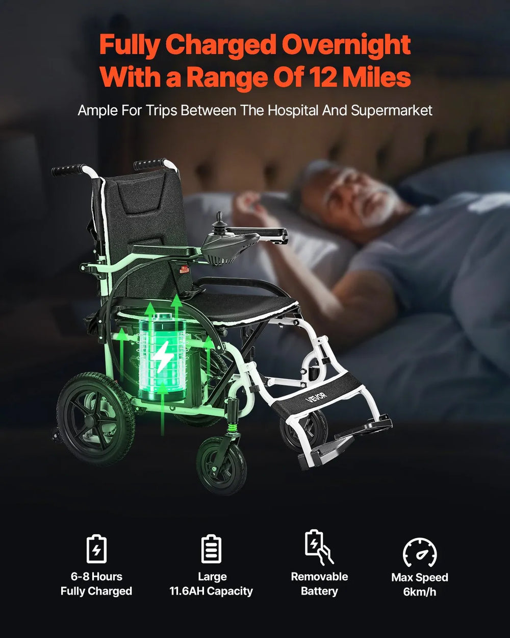 Vevor Electric Wheelchair All-Terrain Foldable 17.7" Seat 3.7 MPH 12 Mile Range 24V New