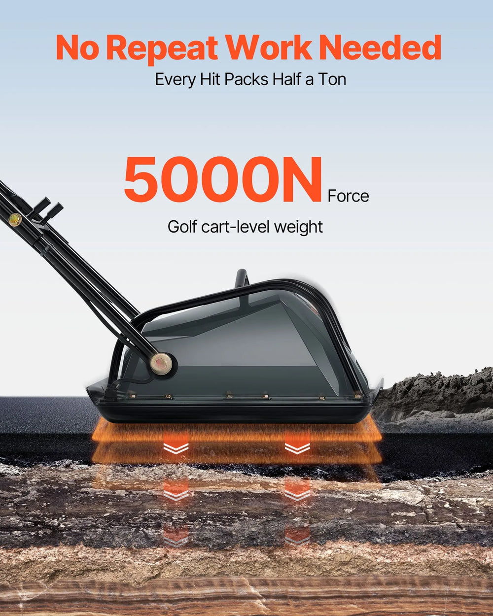 Vevor Electric Plate Compactor 3.9" Depth 5000N Force 130W New