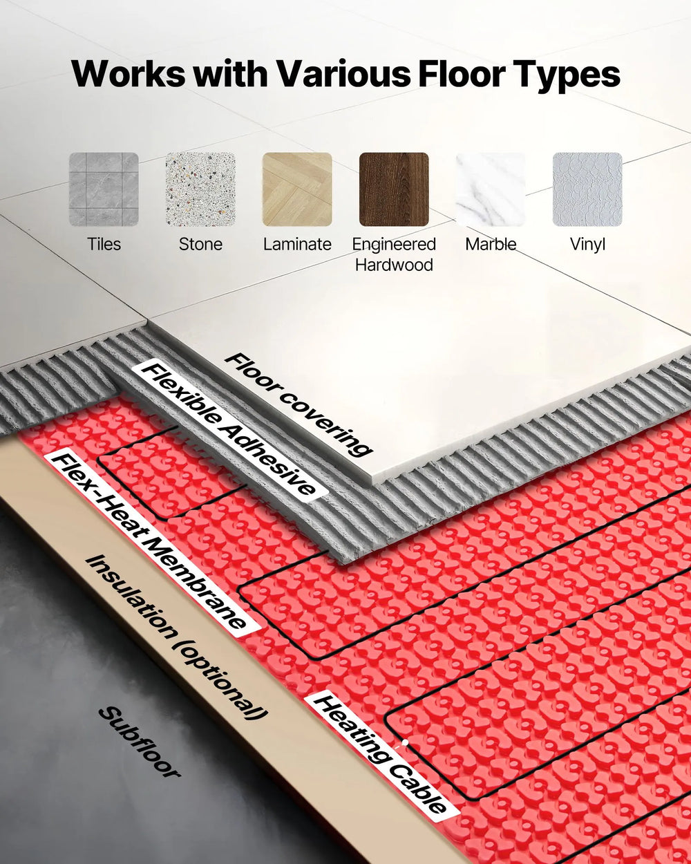 Vevor Floor Heating Mat System 120 sq. ft. with Smart Control Thermostat 120V New