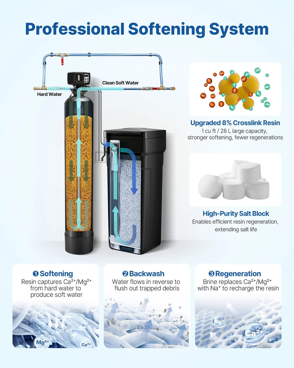 Vevor Water Softener Whole House System 64,000 Grains with Brine Tank 5-6 Bathrooms New