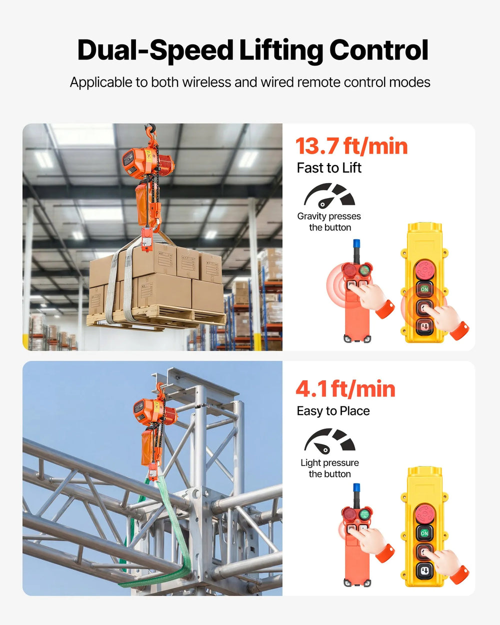 Vevor Electric Chain Hoist 2,200 lbs. 20 ft. Lift Height Wired/Wireless Remote Control 480V New