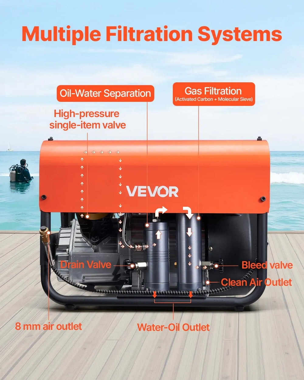 Vevor PCP Air Compressor Double Cylinder 4500 PSI Auto Stop External Cooling New