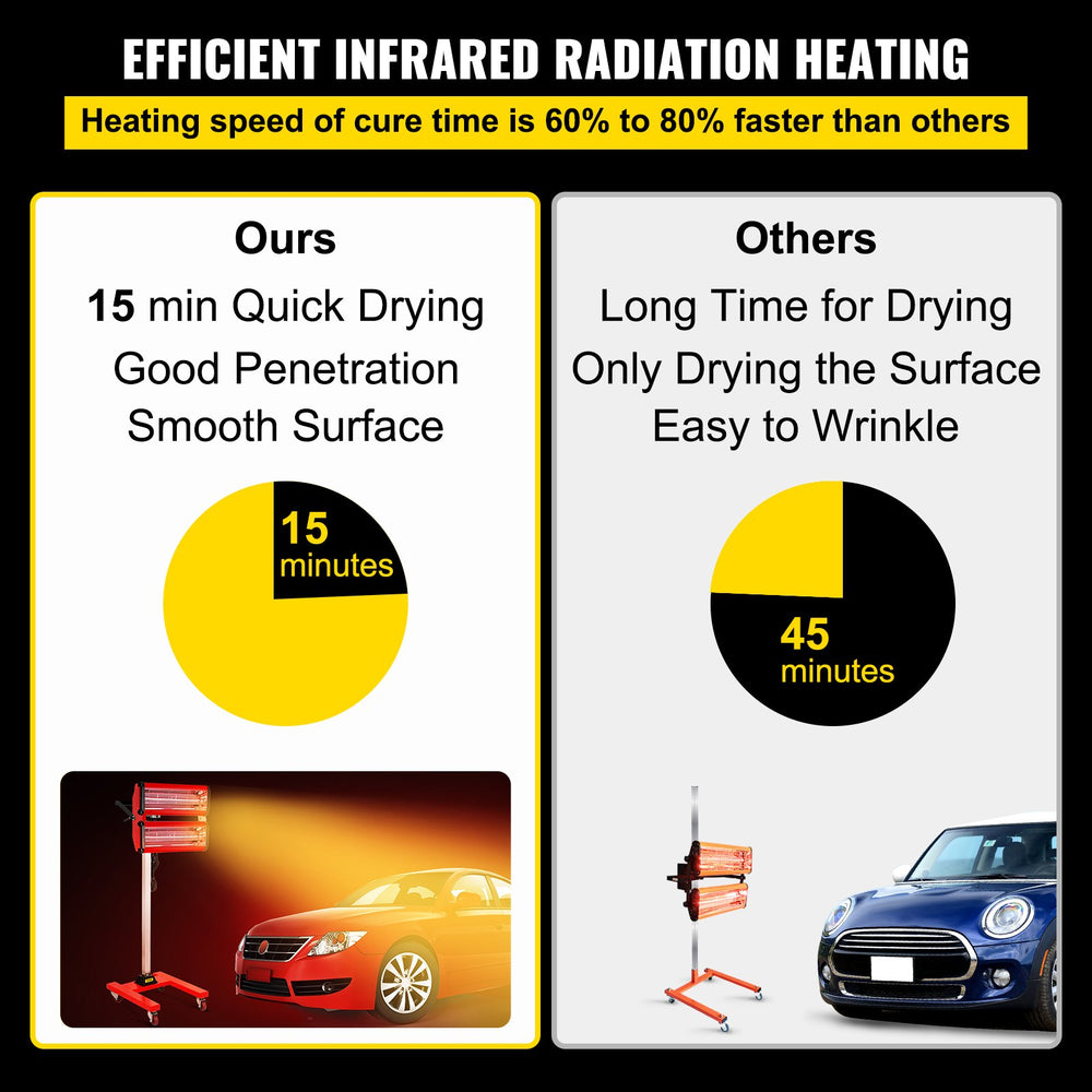 Vevor Infrared Paint Curing Lamp 2000W Short Wave Heater with Stand New