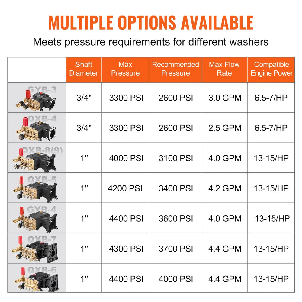 Vevor Pressure Washer Pump 1" Shaft Horizontal Triplex Plunger 4.4 GPM 4400 PSI New