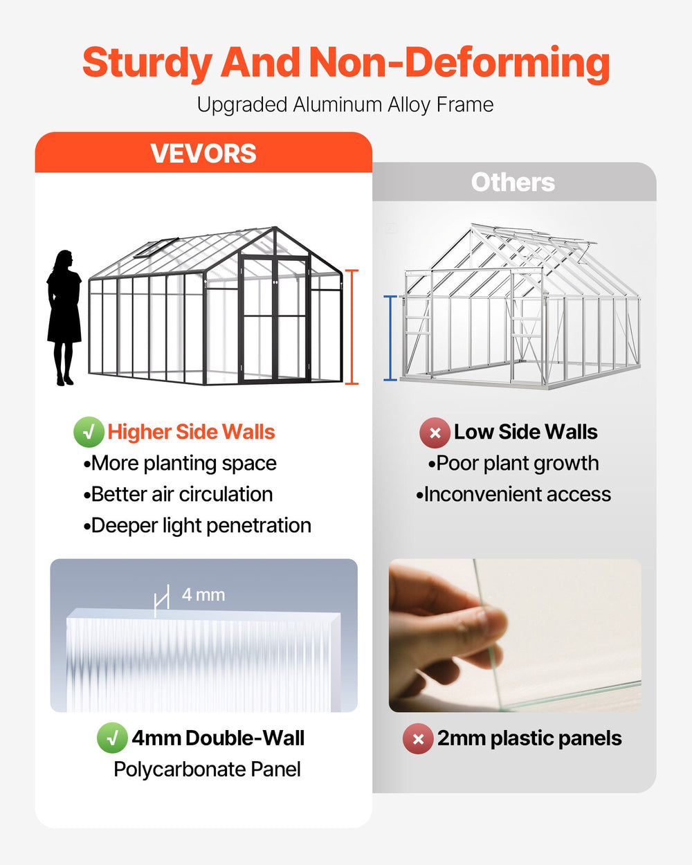 Vevor Greenhouse Polycarbonate 8 x 14 Ft Outdoor Walk-in Garden New