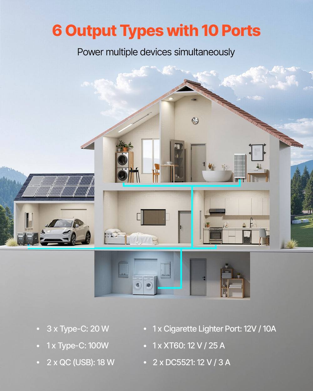 Vevor Portable Power Station 3600W 3840Wh with 10 Output Ports Expandable New