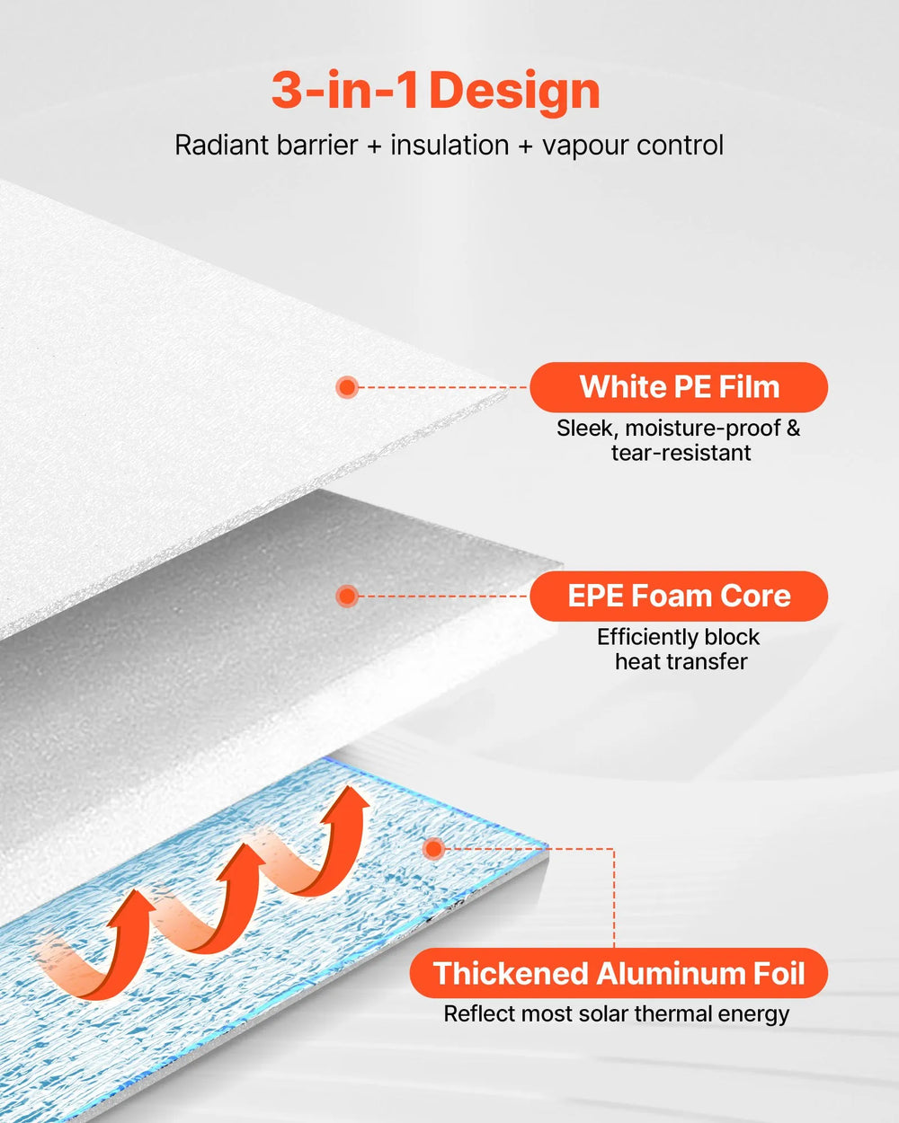 Vevor Reflective Insulation Roll EPE Foam Core Radiant Barrier 48 in x 250 ft New