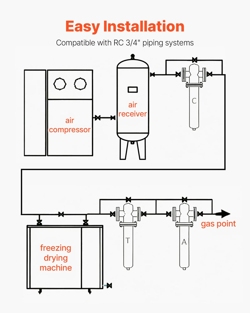 Vevor Compressed Air Dryer Refrigerated 85 CFM for 15-20 HP Compressors New