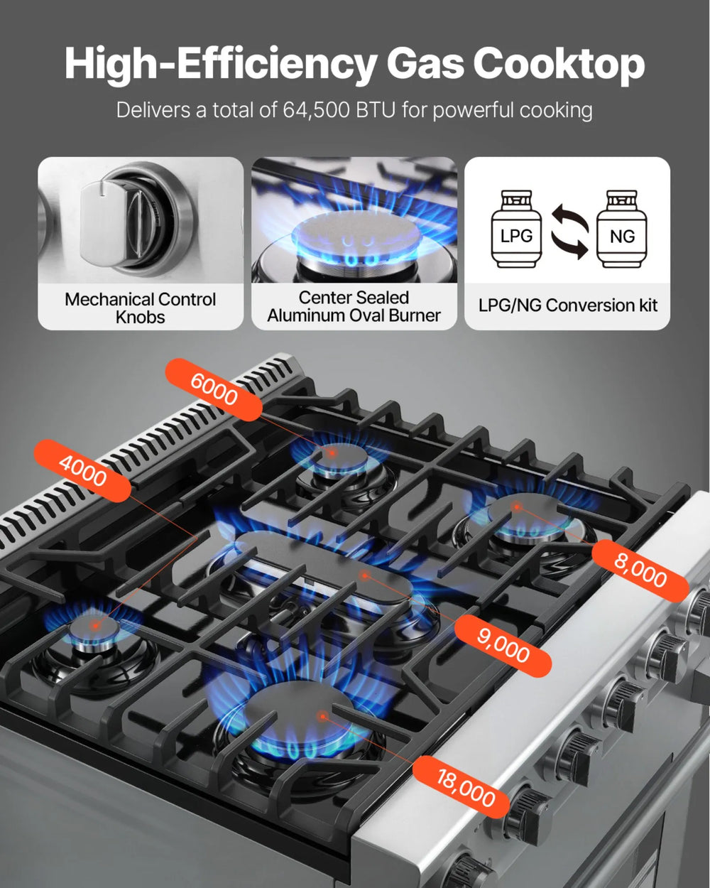 Vevor Gas Range Oven 30" with 5 Cooktop Burners 4.8 Cu. Ft Capacity New