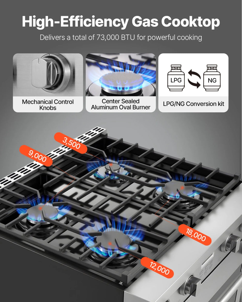 Vevor Gas Range Oven 30" with 4 Cooktop Burners 4.8 Cu. Ft Capacity New