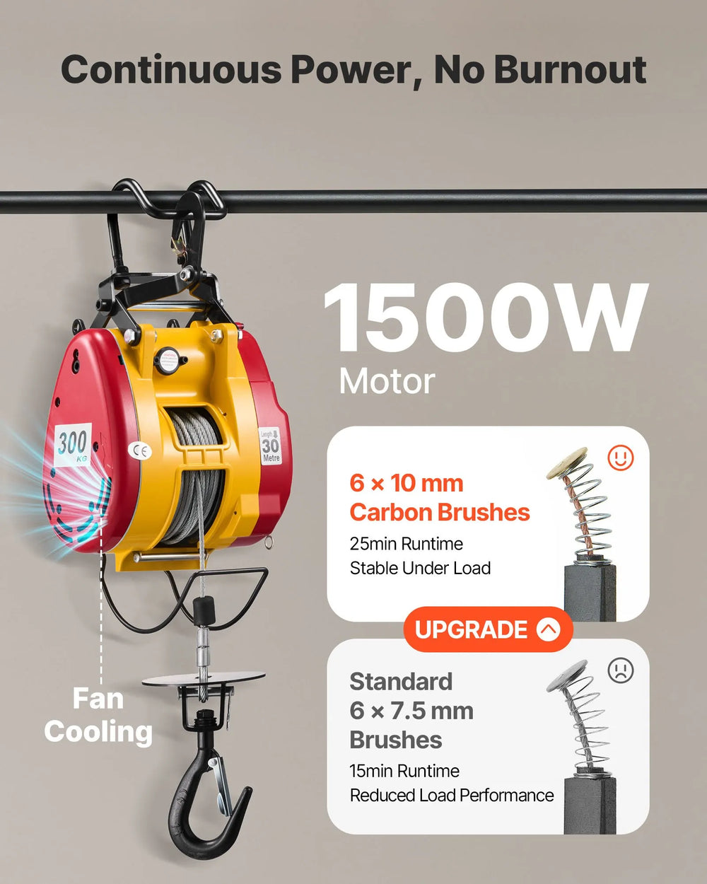 Vevor Electric Hoist Winch 660 lb. Capacity 98.4 ft. Lift Wired/Wireless Remote Control New